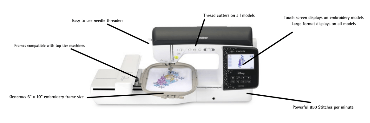 NQ Series Accessories - Maple Leaf Quilting Company Ltd.