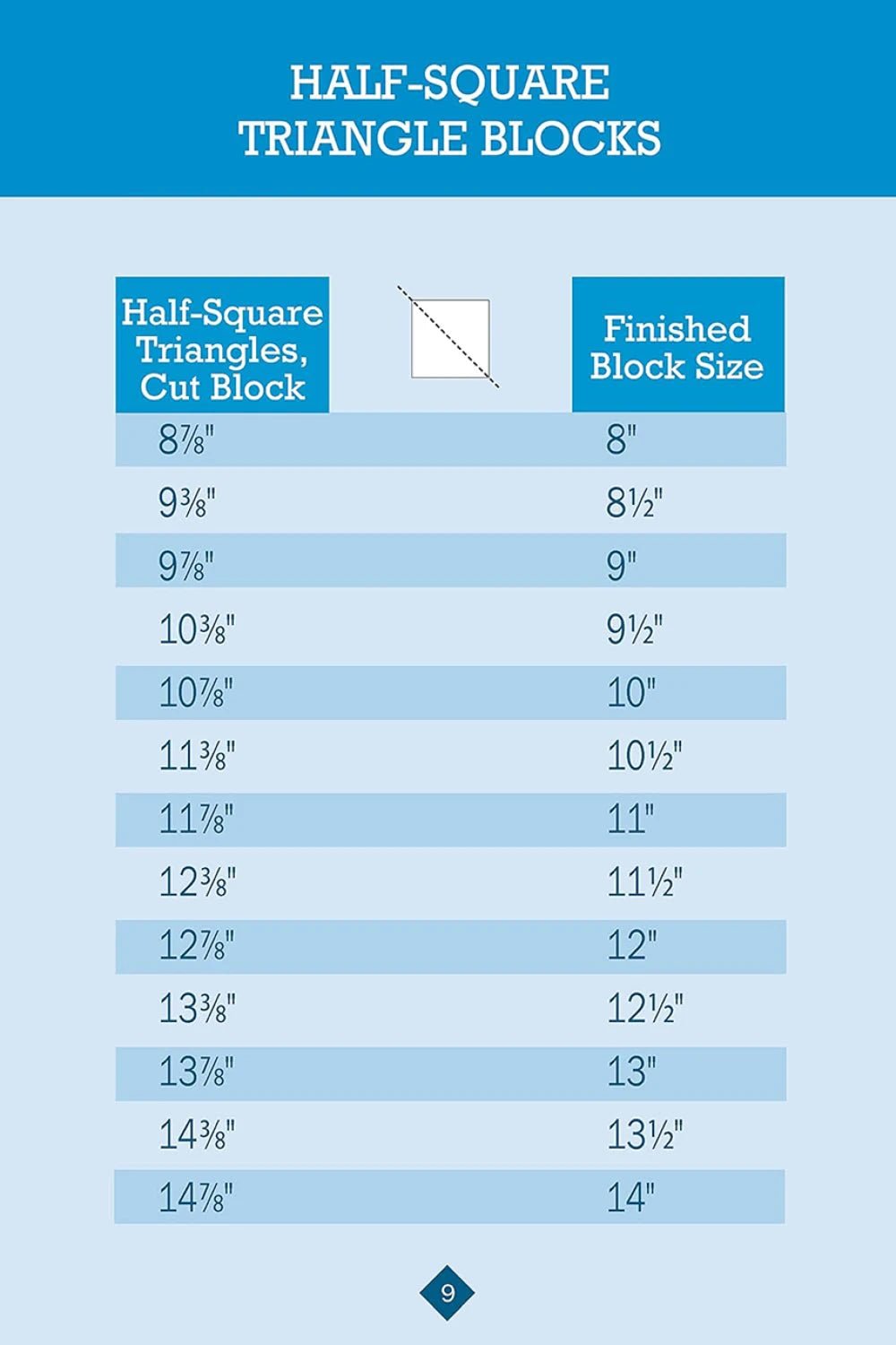 No Math Quilt Charts &amp; Formulas - Updated (L0109N) - Maple Leaf Quilting Company Ltd.