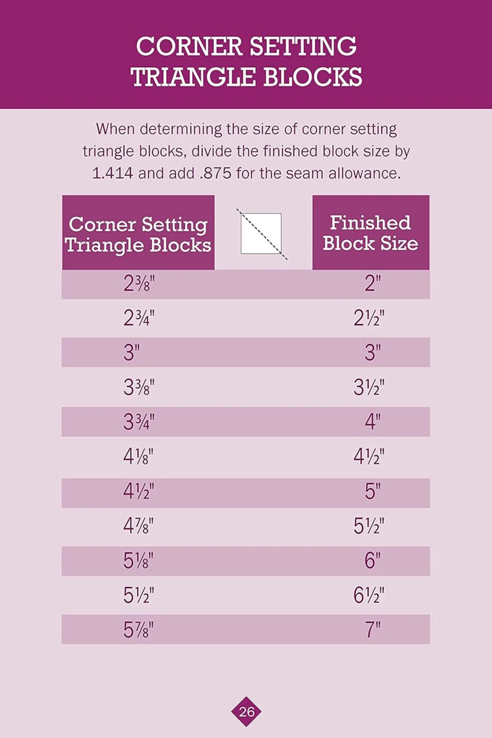 No Math Quilt Charts & Formulas - Updated (L0109N) - Maple Leaf Quilting Company Ltd.