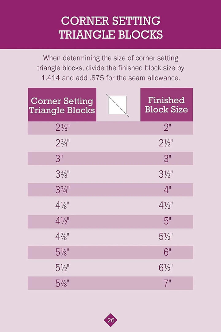 No Math Quilt Charts &amp; Formulas - Updated (L0109N) - Maple Leaf Quilting Company Ltd.