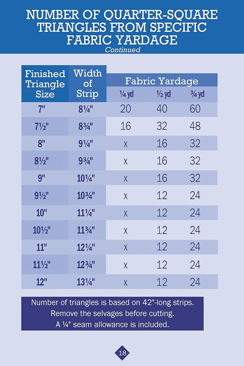 No Math Quilt Charts &amp; Formulas - Updated (L0109N) - Maple Leaf Quilting Company Ltd.